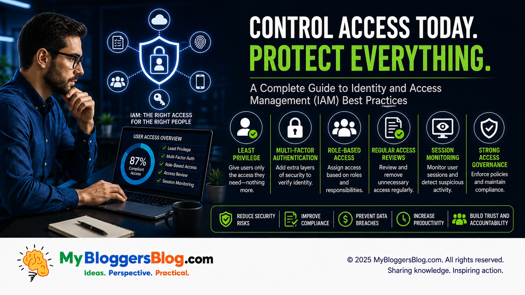 AI tools and sensitive business data represented through responsible data handling, privacy controls, and secure digital work
