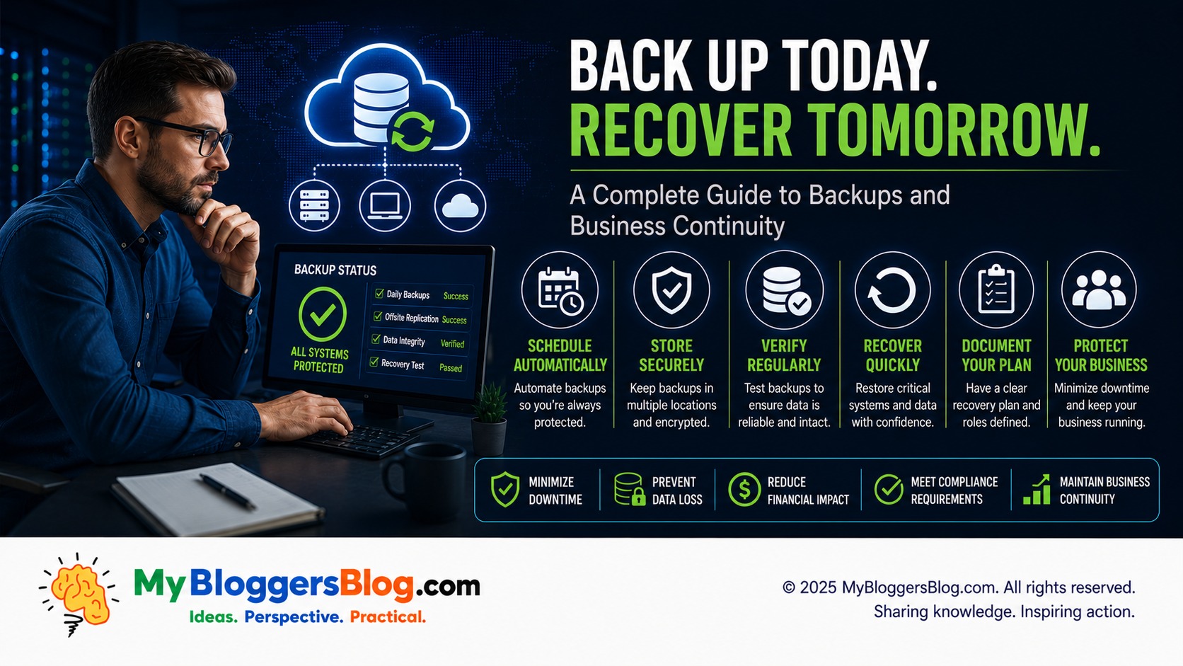 Continuous data security review represented through ongoing monitoring, business controls, and recurring risk assessment