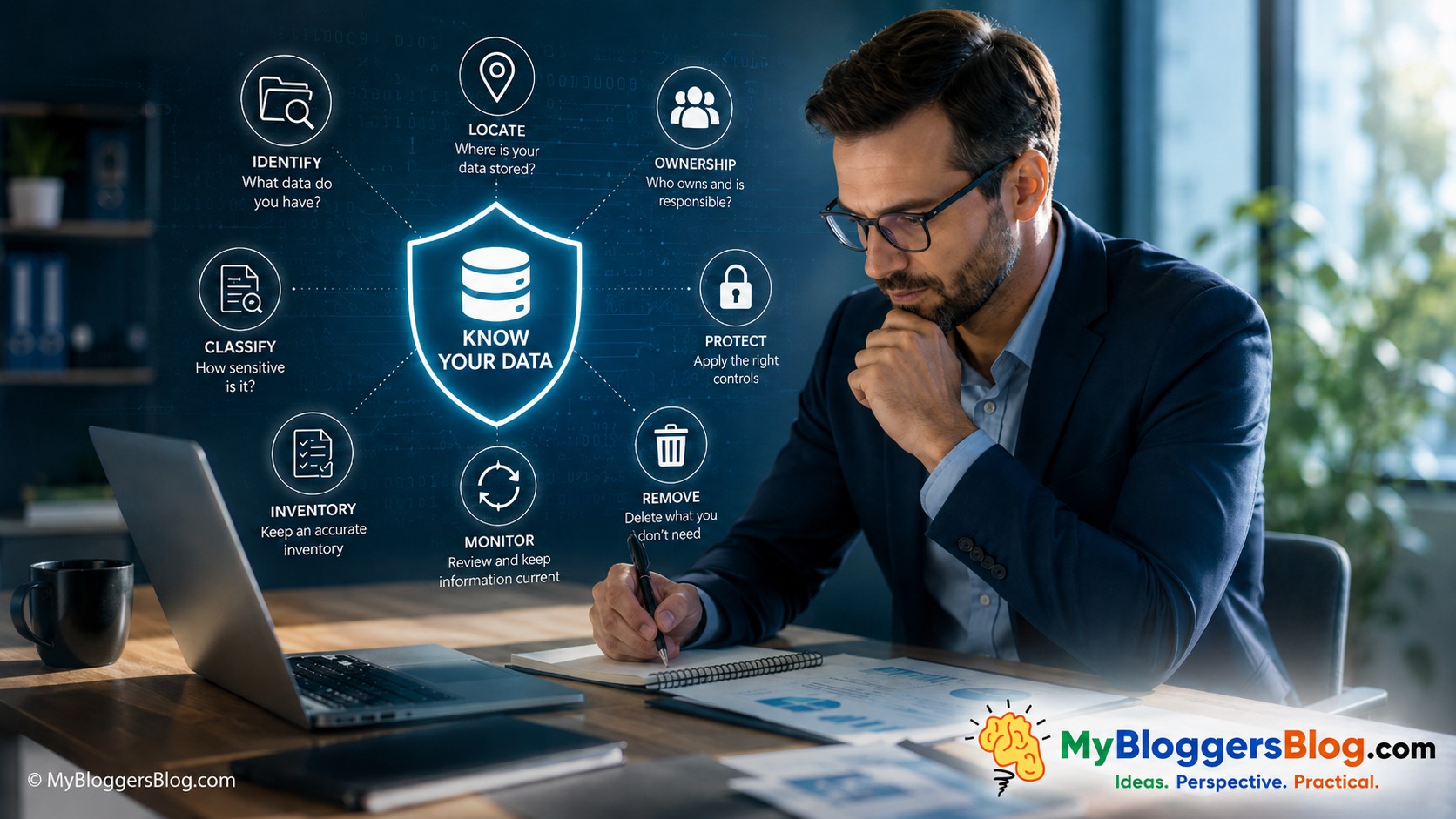 Business data flowing from cloud systems, devices, records, and applications into an organized secure data inventory