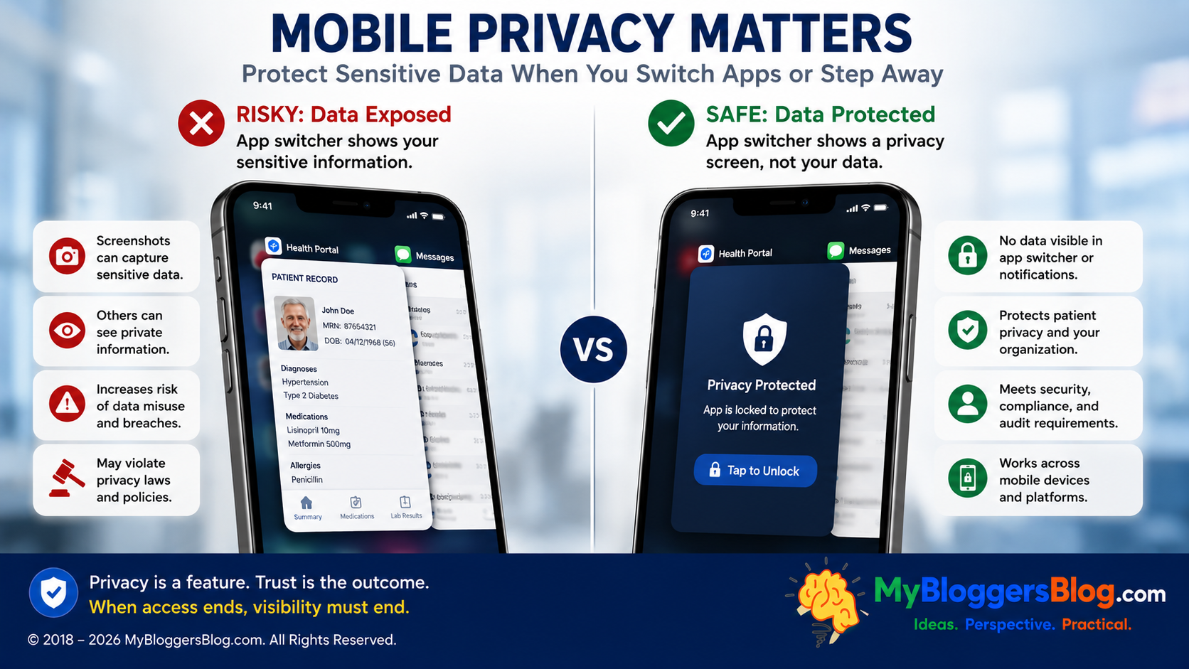 Mobile privacy comparison showing sensitive information exposed in an app switcher versus a protected privacy screen
