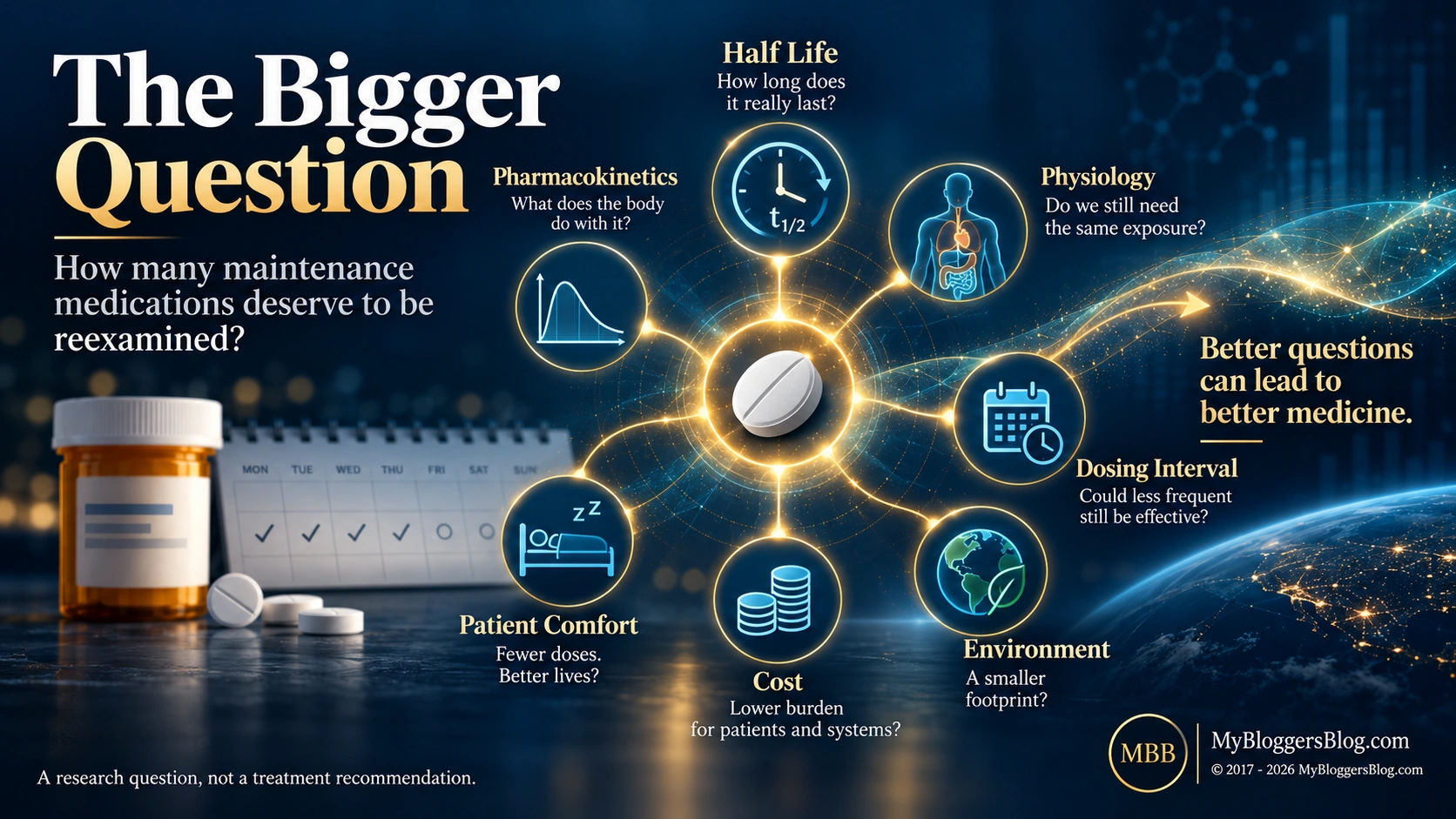 The bigger question infographic